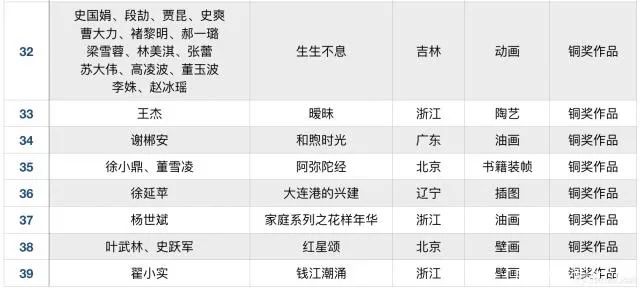 书画迷思录一：美术国奖国画“翻车”，难掩陕西尴尬落寞