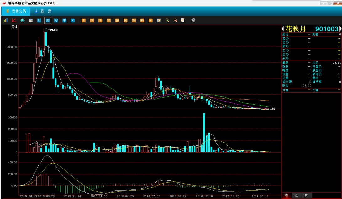 艺术金融简介,艺术金融最新消息
