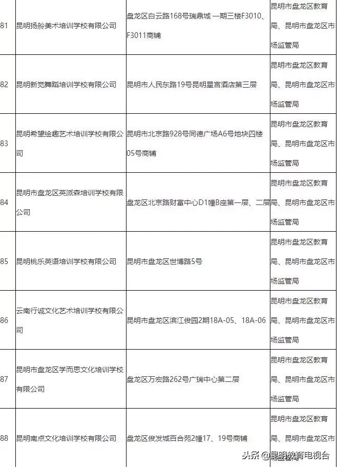 昆明校外培训机构最新情况,昆明校外培训机构监管平台