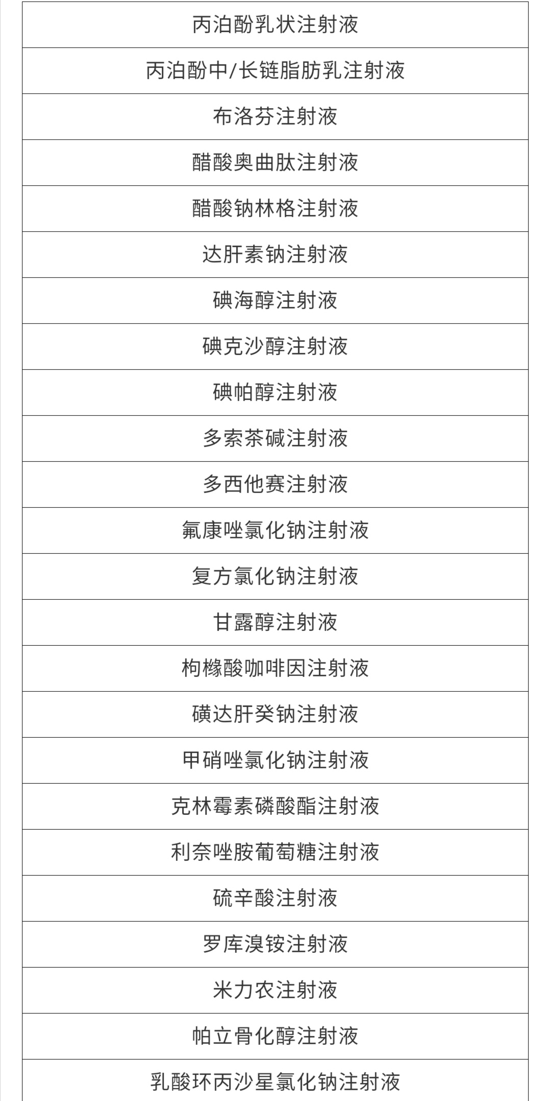 医药代表，做这些品种要小心了