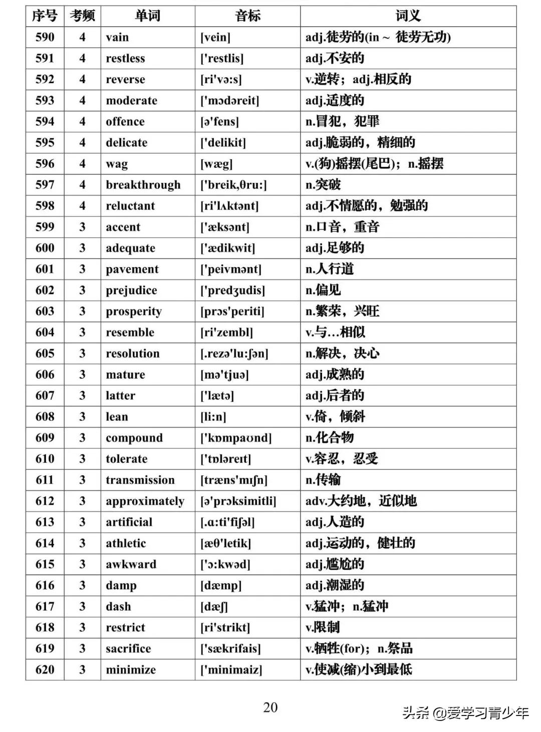 高考英语高频词汇688电子版免费,高考必背3500个词汇