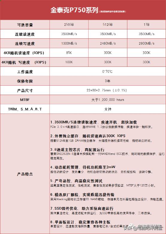 金泰克的固态硬盘都有什么优势,金泰克tp3500固态硬盘怎样