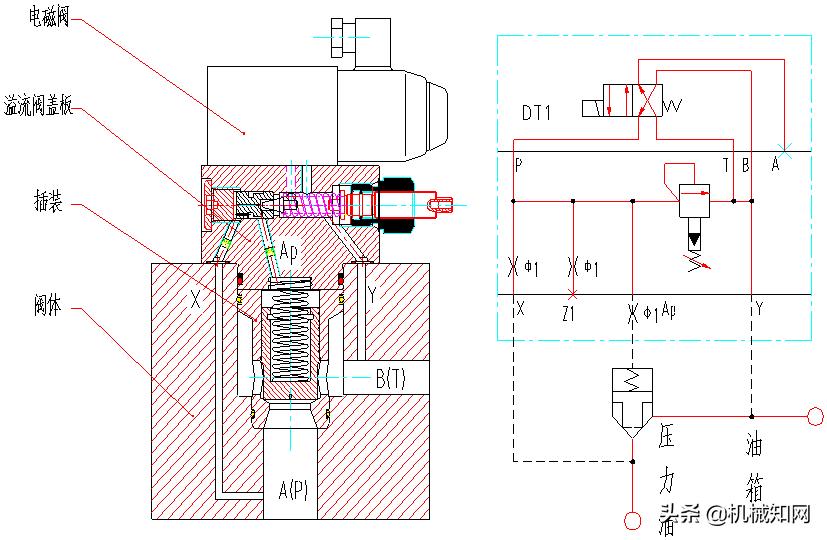 泵车液压系统各个油路详解,泵车电气液压系统的组成与调试
