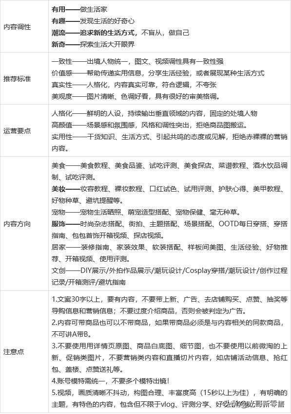 淘宝电商新规,淘宝电商改版了吗