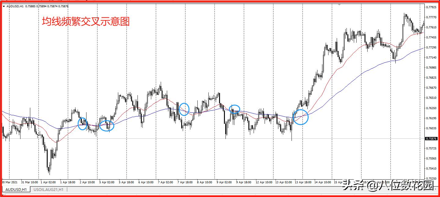 如何在趋势交易中过滤掉震荡行情,如何区分震荡和单边行情