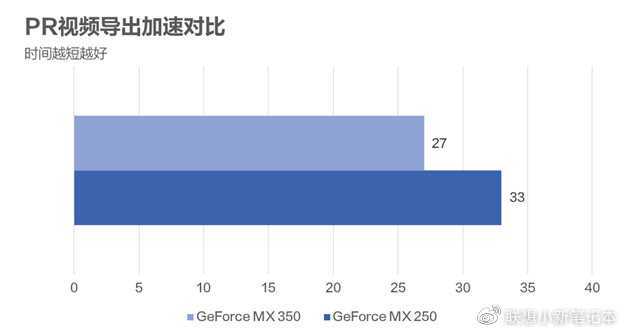 mx350现在还能用吗,mx350够用不