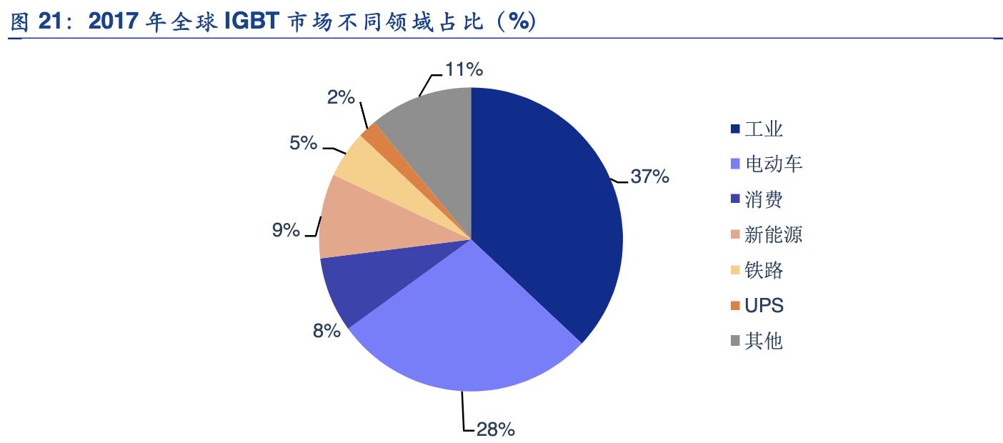 igbt行业龙头,斯达半导的igbt芯片怎么样
