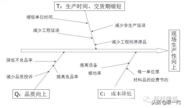 车间现场管理案例,工厂现场管理100个细节
