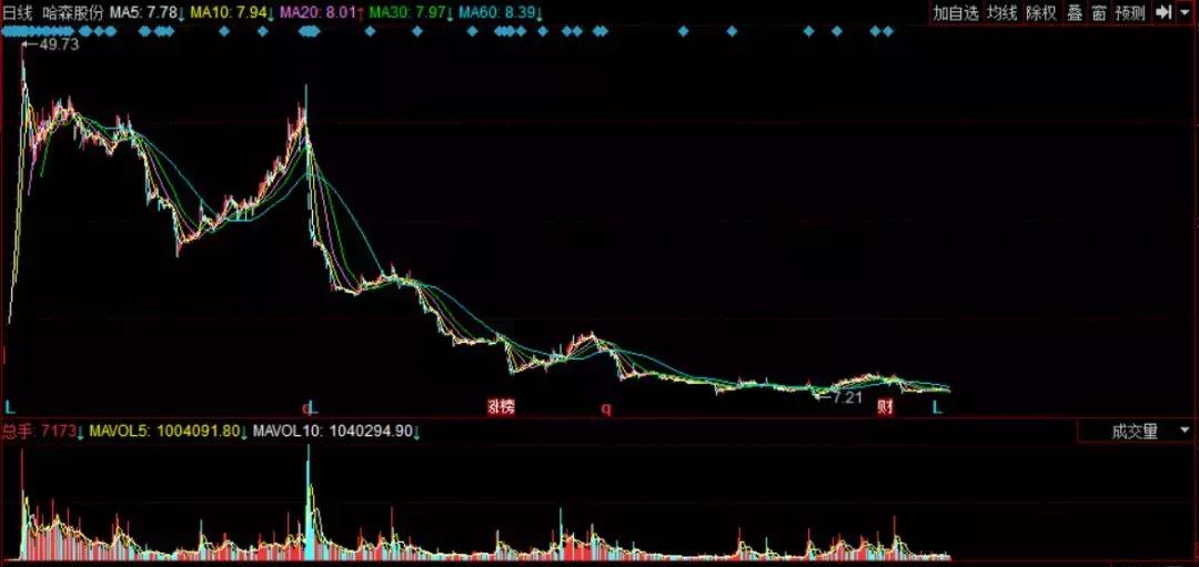 上市公司业绩频繁变脸,上市公司业绩变脸