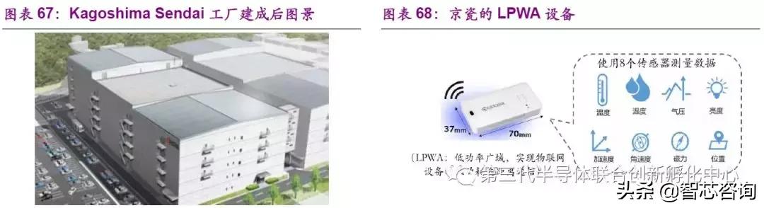 智芯研报|全球元器件龙头企业专题(二):日本京瓷