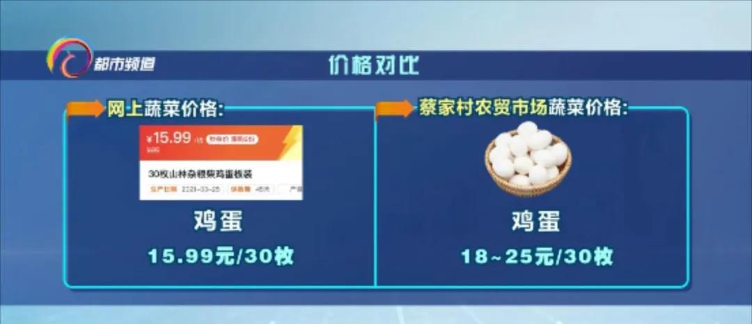 农贸市场蔬菜价格分析,蔬菜水果价格实时报价app