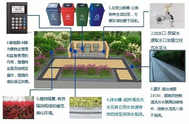 未来社区居住体验怎样,现代居住区的现状