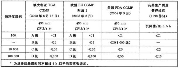 洁净室洁净度怎么检测,洁净室的空气洁净度级别可以分为
