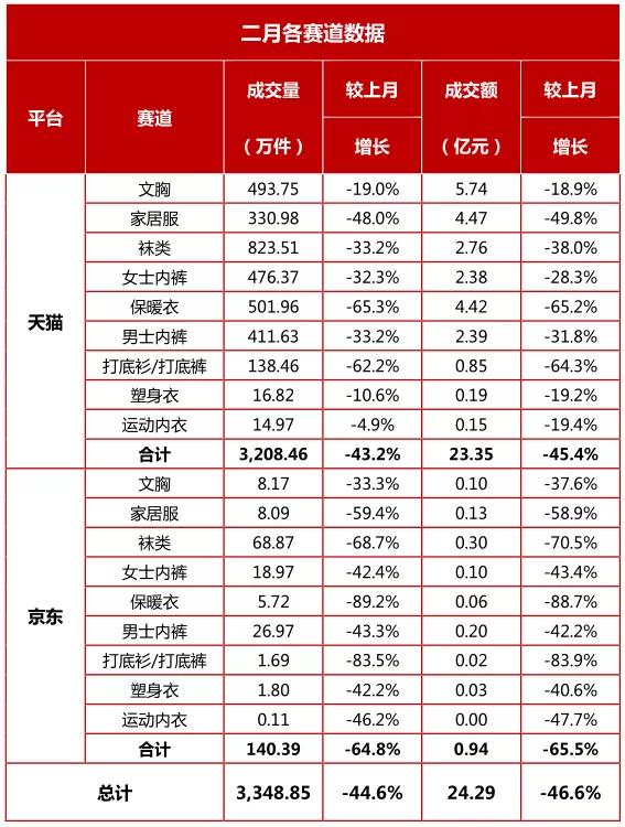 2023内衣实体店行业趋势,内衣行业电商排行榜最新
