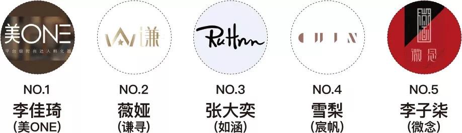 电商直播销售类别排名前十,2023电商直播带货类目产品数据