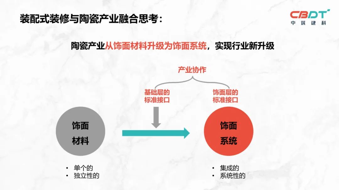 王强板材,王强装配式装修