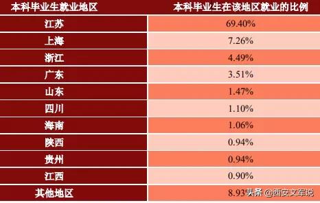 常州大学就业率薪酬,江苏大学毕业生就业质量报告
