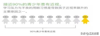 得了近视眼该怎么办,孩子得了近视怎么办啊