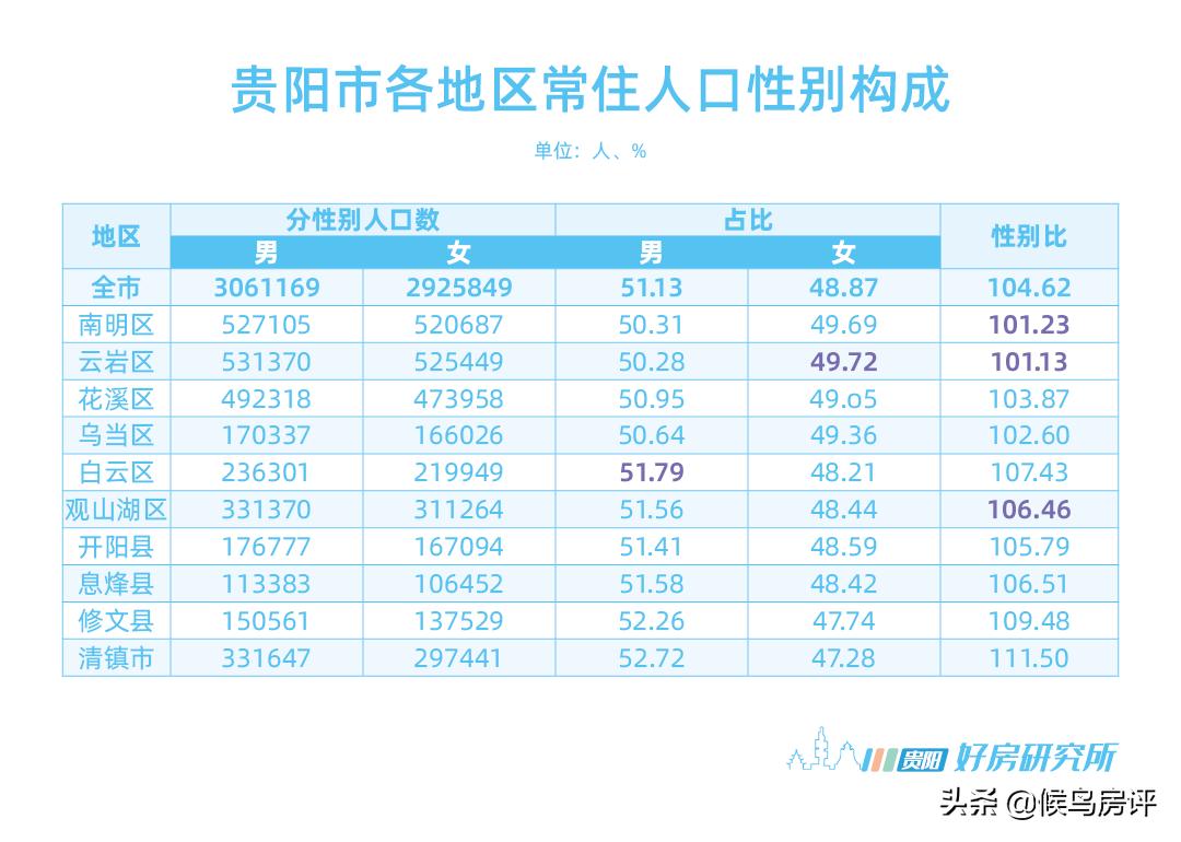 贵阳七普数据公布主城区人口,2023年贵阳七中中考喜报