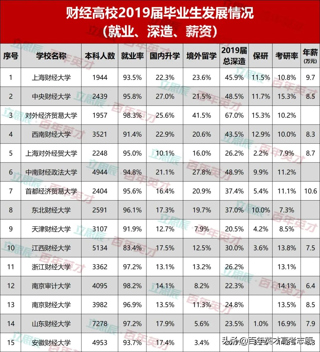 金融和人工智能专业哪个好,金融行业未来会被人工智能取代吗