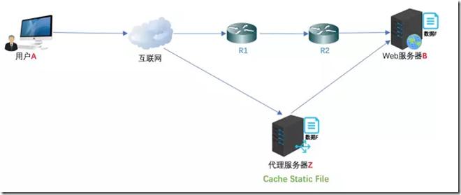 nginx能代理tcp吗,nginx反向代理模式