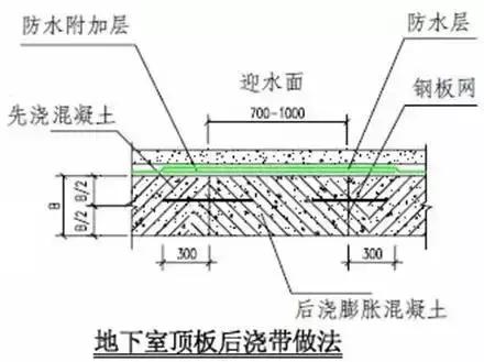 最全建筑施工技术大全,建筑施工的34种最新工艺做法