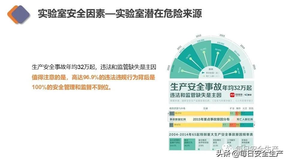 生物安全实验室建设规范,新国标安全标志
