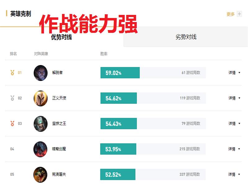 lol什么英雄野区能打赢盲僧,lol盲僧教学反野