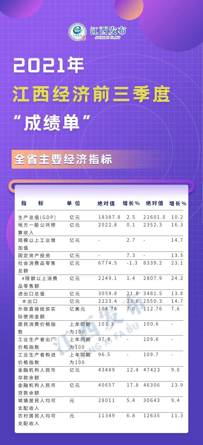 江西省成绩,鹰潭生产总值排行