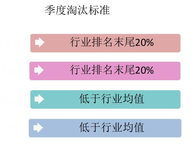 淘宝机密,淘宝运营20个小技巧