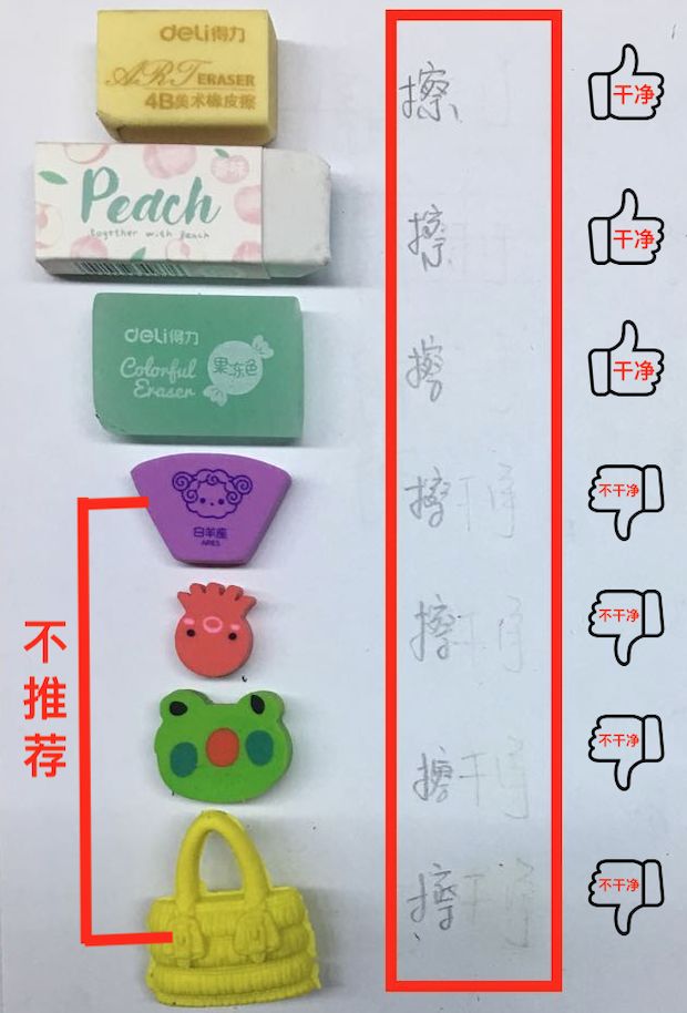 小孩天天在用的东西,儿童增塑剂项目超标