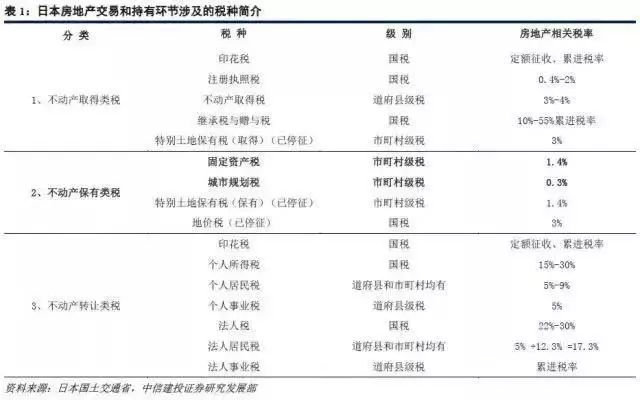在日本买一套房子需要多少人民币,在日本买房子需要多少日元