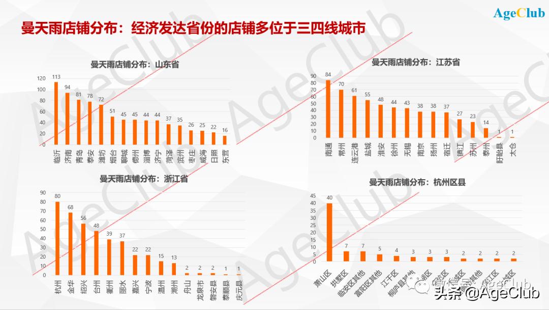 曼天雨服装怎么加盟,曼天雨品牌服装折扣店加盟