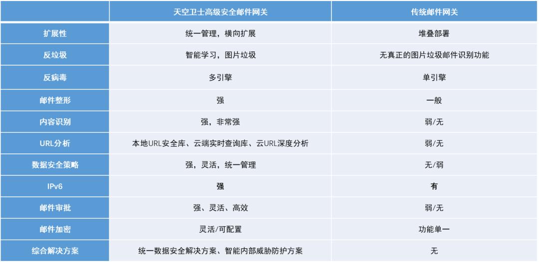 绠＄悊閭欢瀹夊叏缃戝叧,閭欢瀹夊叏缃戝叧杞欢