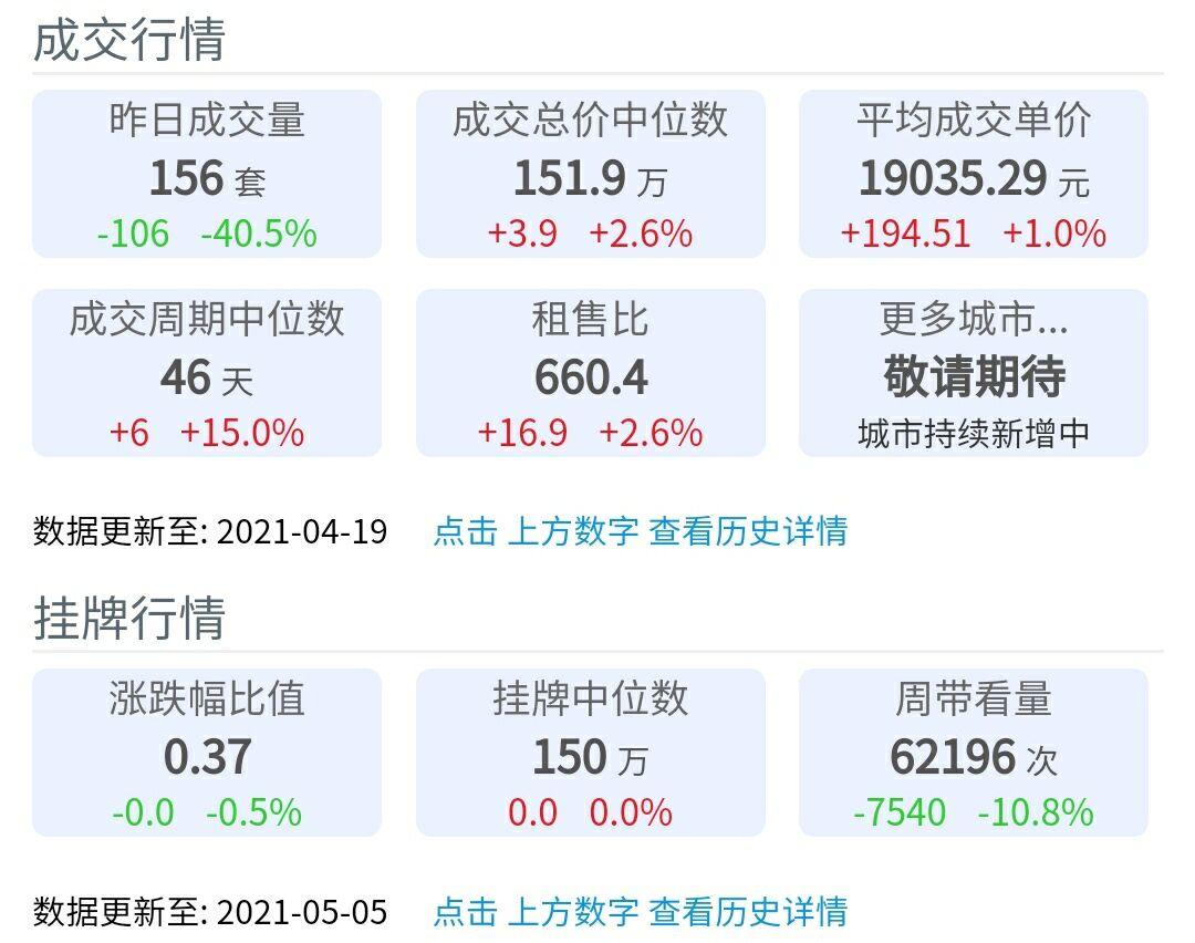 成都买房，龙泉驿大面板块，还有成长空间，购房者还能买吗？