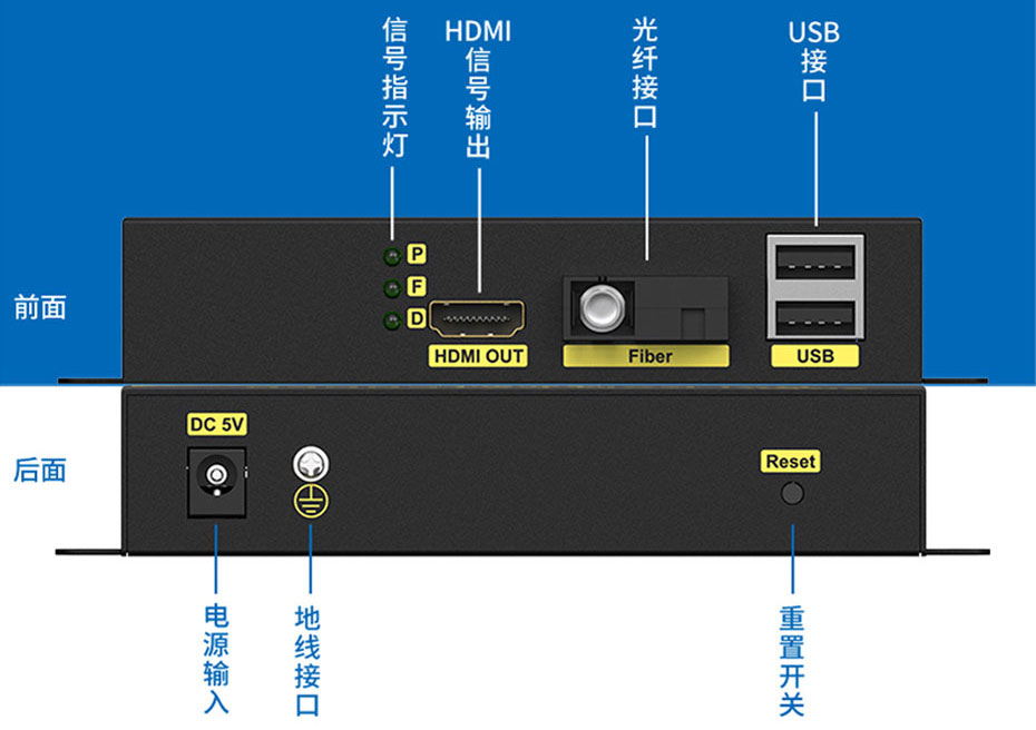 光纤延时器有什么用途,光纤延长器是什么