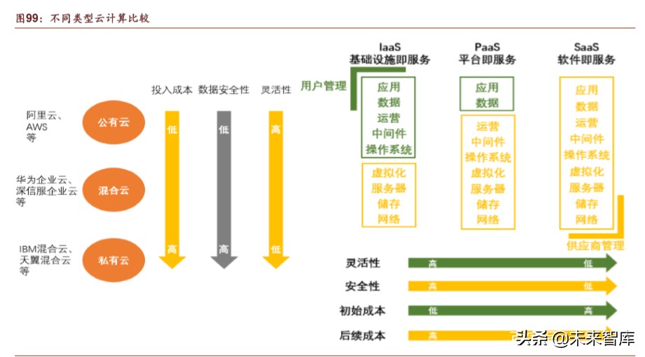 腾讯帝国解说,腾讯帝国版图大全