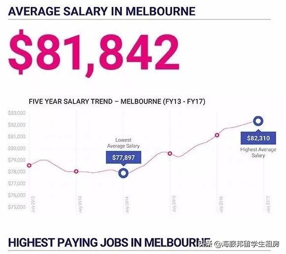 在澳洲年薪百万人民币算高吗,在澳洲月薪1万澳元怎么样