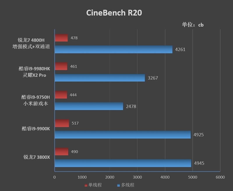 锐龙r7-4800h笔记本推荐,华硕锐龙7nm笔记本测试