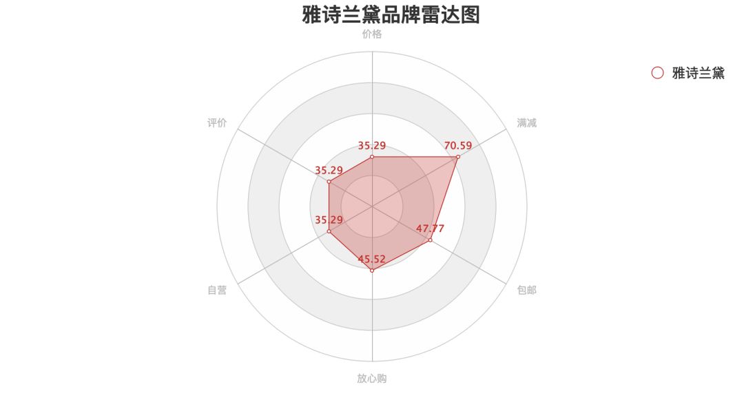 新鲜出炉,直男调研的口红大数据报告