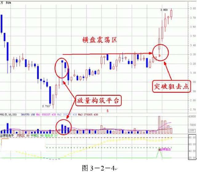 股票买卖点技巧入门教程,炒股买卖股票的技巧与方法