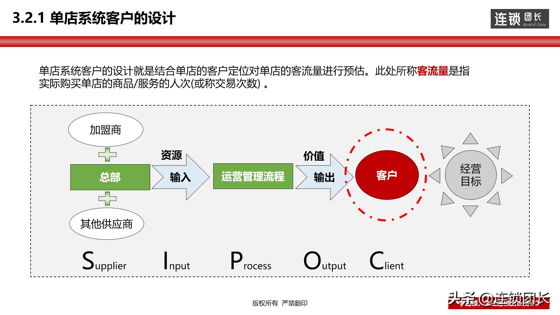 门店运营思路和方法分析,教你如何打造优秀门店