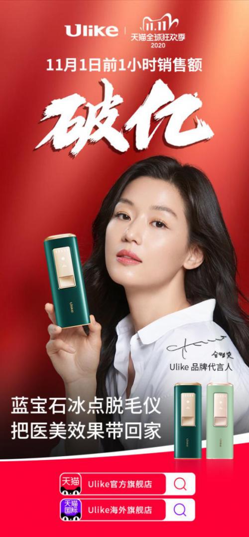 双十一宅美护消费爆发式增长，Ulike脱毛仪连续5年销量第一