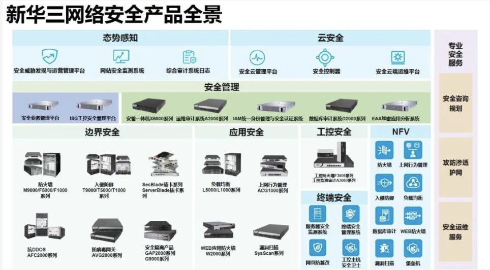 新华三安全,总是那个“过河人”
