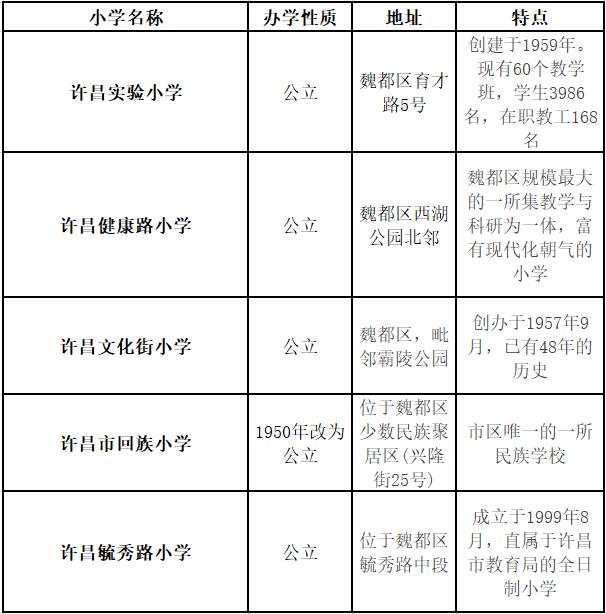 许昌教培,许昌教培怎么样