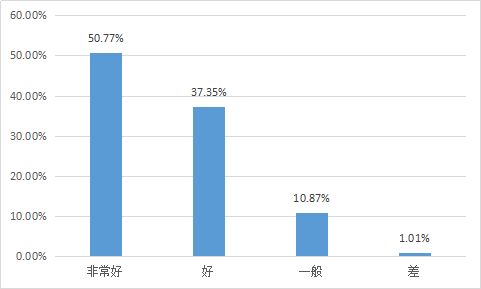 研究生教育教学成果报告,研究生教学项目成果效果评价