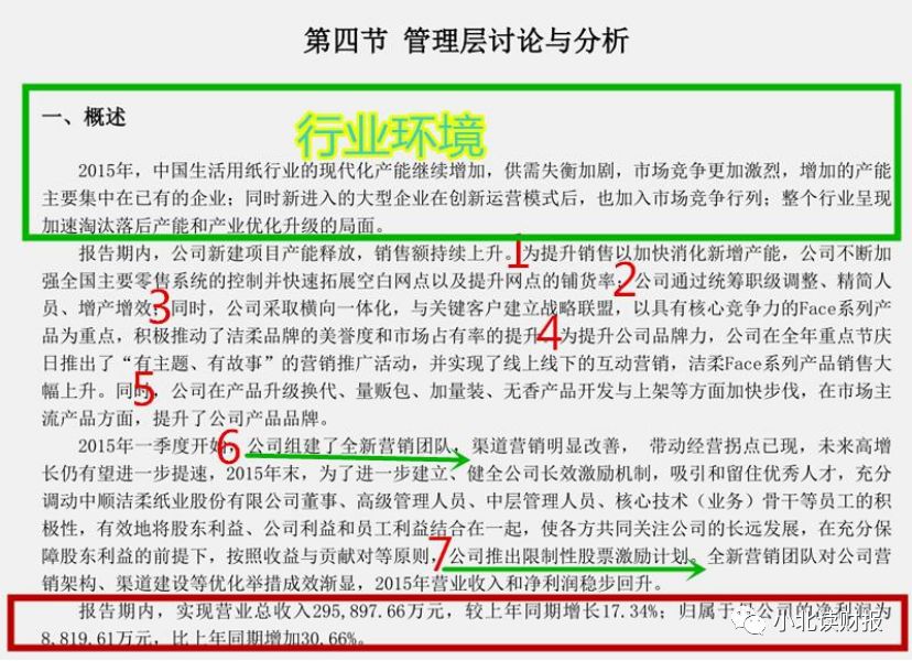 手把手教你读财报2021,手把手教你填年报