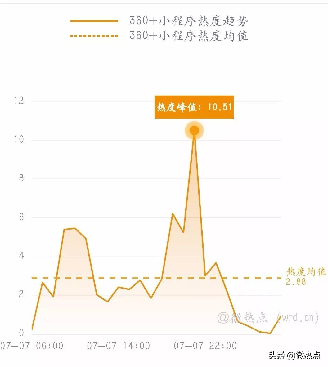网事沸点：微信实现停机断网充话费；任正非谈“鸿蒙”...