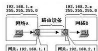 dhcp和子网掩码区别,子网掩码为23位dhcp可以怎么分配
