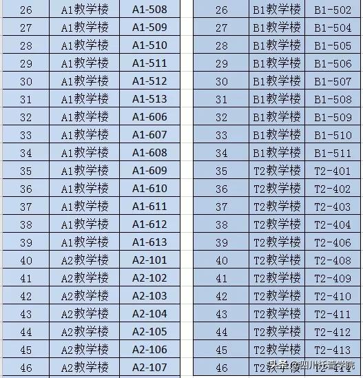四川托普信息技术学院单招考什么,四川托普信息职业技术学院单招